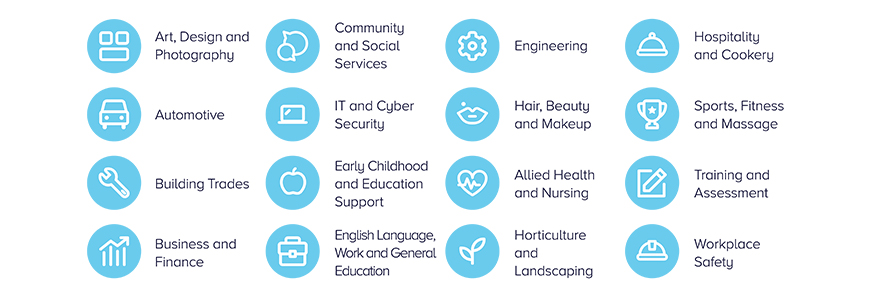 industry areas